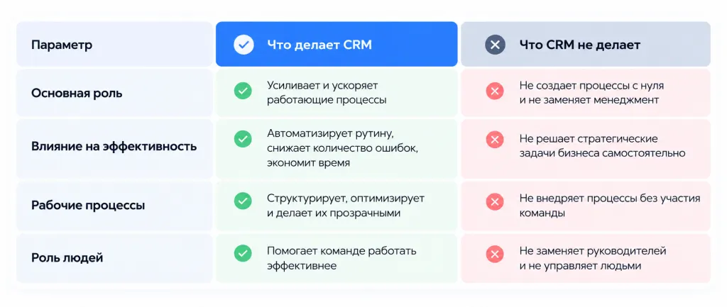 что делает и не делает CRM.png что делает и не делает CRM.png